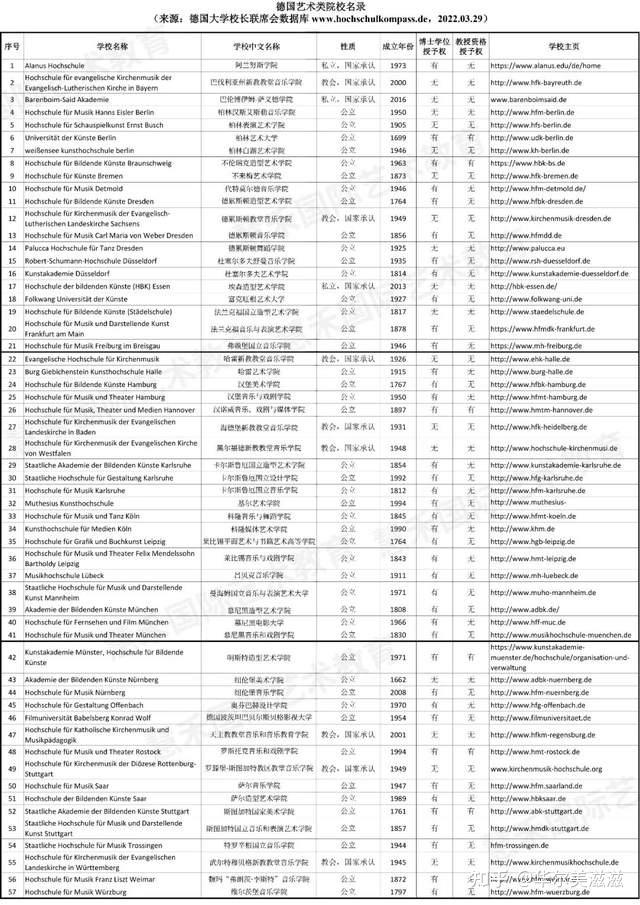 德国学校_德国学校体育之父是_德国学校排名