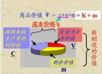 中国有资本主义社会吗_国内的资本主义_社会主义新农村建设关