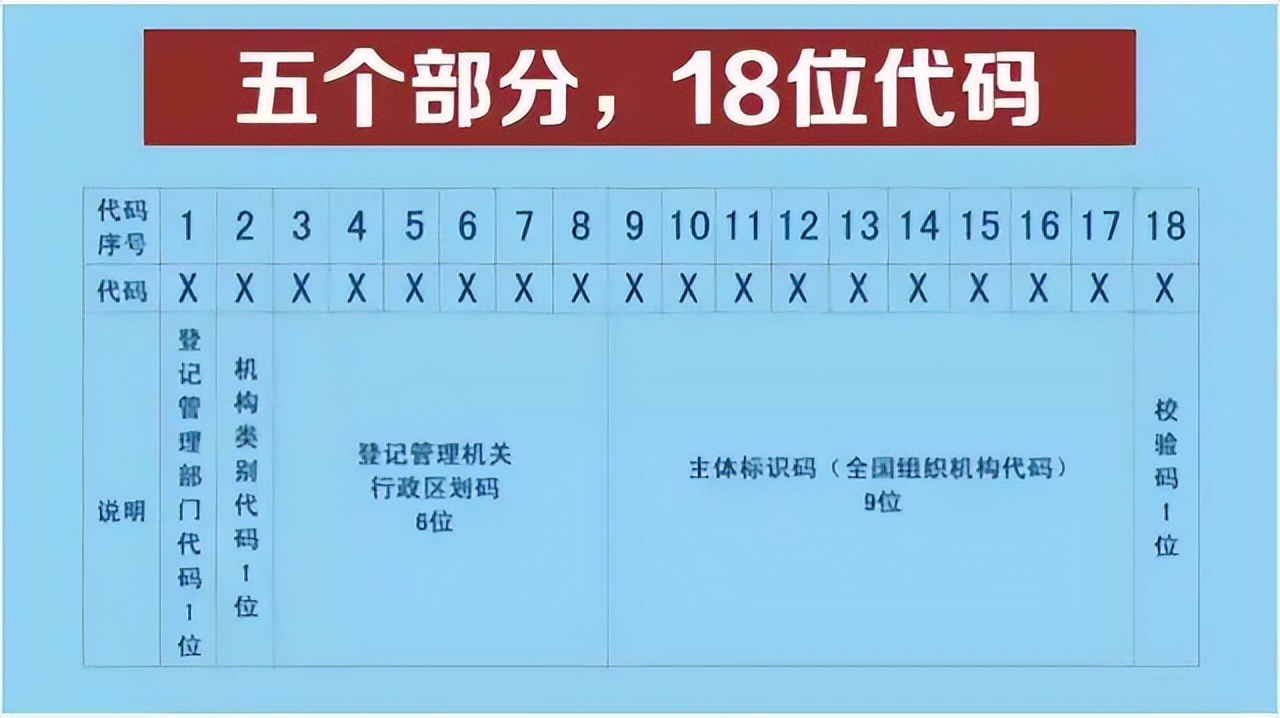 企业社会信用代码查询_企业的社会信用代码_信用查询代码社会企业怎么填