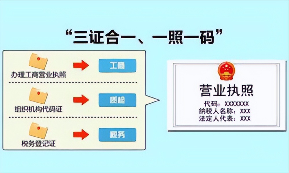 企业社会信用代码查询_企业的社会信用代码_信用查询代码社会企业怎么填