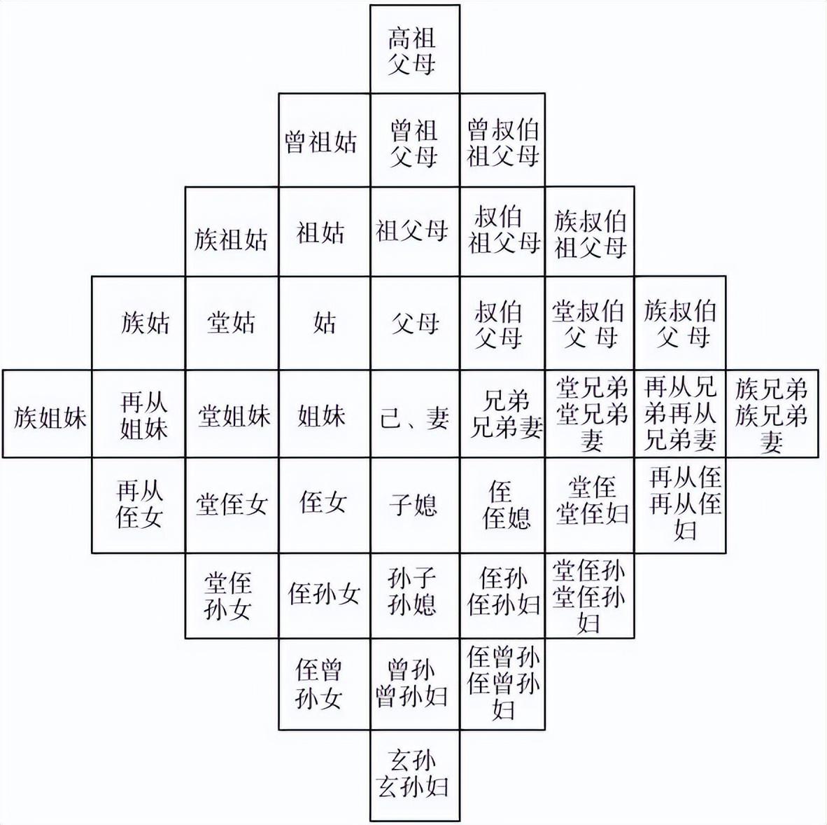 乡土社会的本质_乡土本色中乡土社会的概念_乡土社会的本色