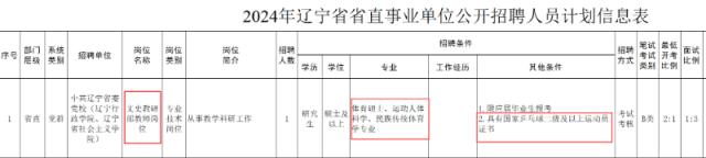 文史教研部招聘要求乒乓球二级运动员证书？官方回应！