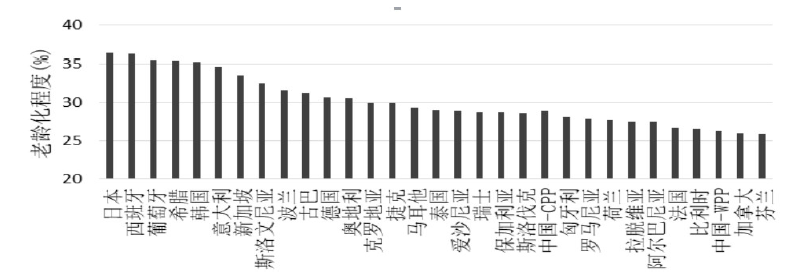 人口学特征概述什么意思_社会人口学特征_人口社会学的研究对象