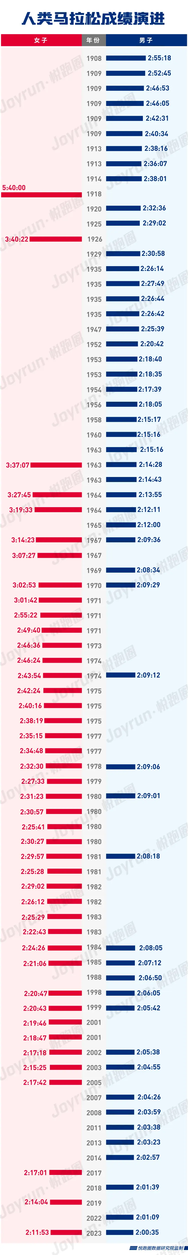 马拉松历史_马拉松历史成绩_无锡马拉松历史