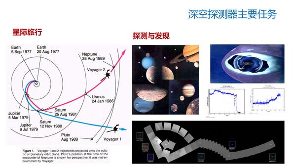 探索太空历史_太空探索的事件_探索太空的历程