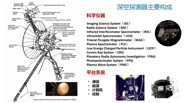 太空探索的事件_探索太空历史_探索太空的历程