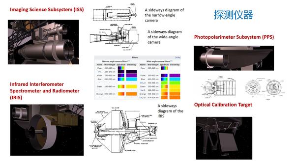 太空探索的事件_探索太空的历程_探索太空历史