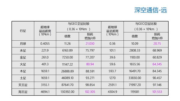 太空探索的事件_探索太空历史_探索太空的历程