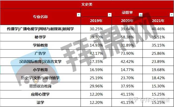 专接本文史_文史类专接本考什么_文史专接本考哪些科目