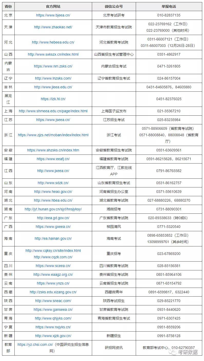 中国学位与研究生教学信息网_中国学位与研究生教育信息网_中国学位与研究生信息招生网