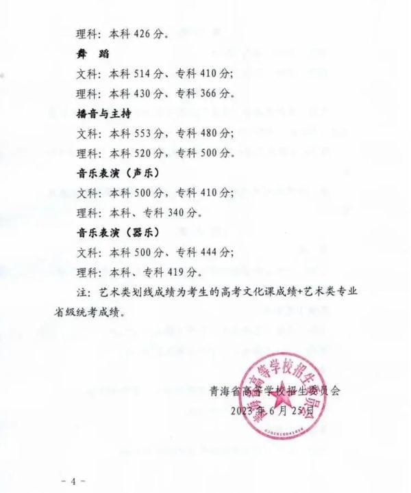 文史类的专科学校_专科文史类学校排名_文史类专科学校