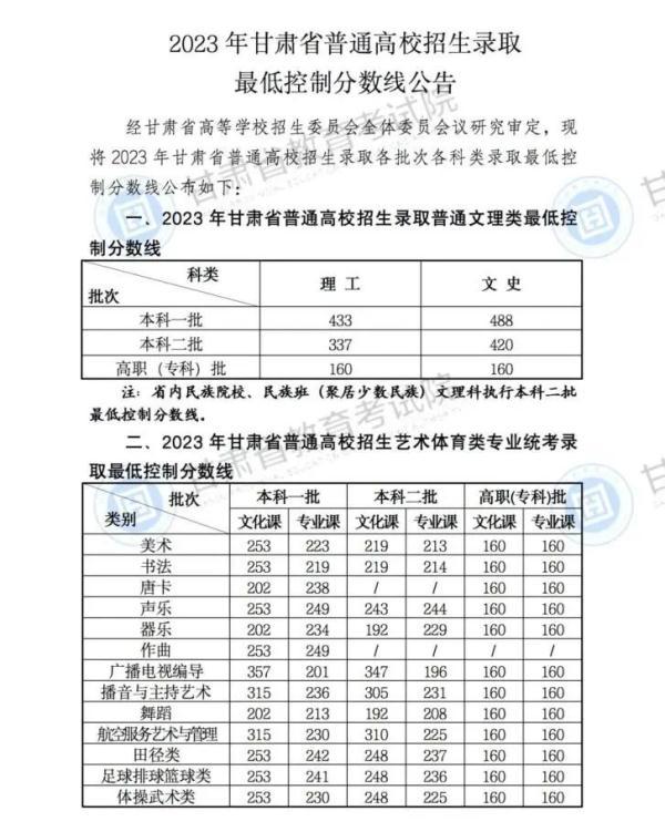 专科文史类学校排名_文史类的专科学校_文史类专科学校