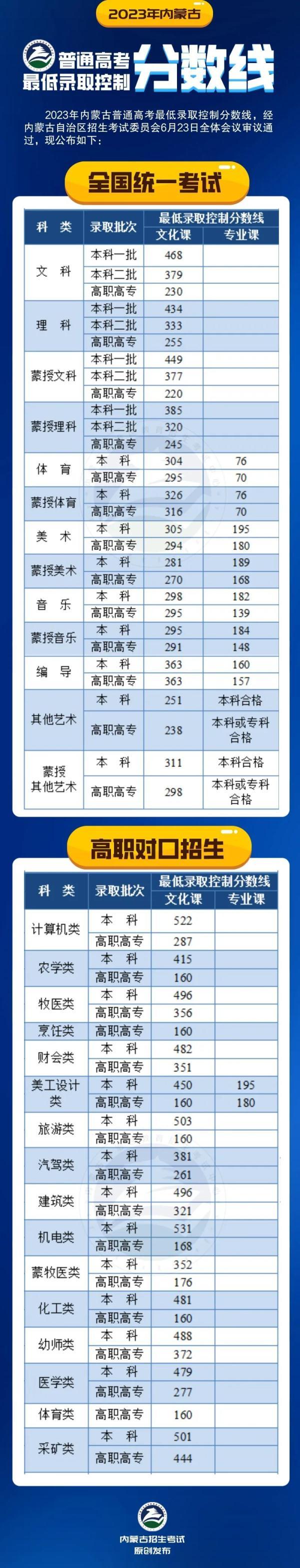 文史类的专科学校_专科文史类学校排名_文史类专科学校