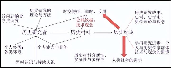 历史研究的核心是_历史研究的核心是 ( )_核心历史研究是核心吗