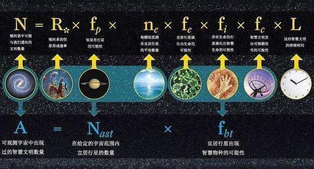 人类对宇宙的探索史_人类探索宇宙历史人物_人类的宇宙探索之路