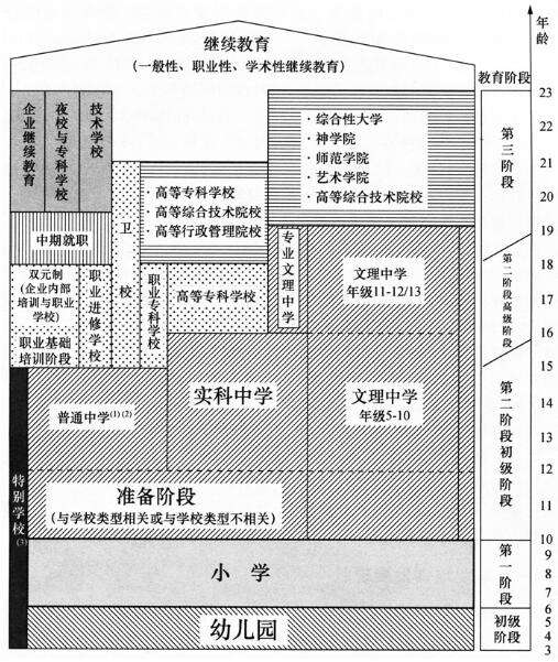 德国学校排名_德国学校_德国学校放假时间