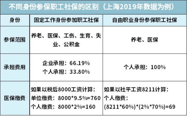 社保补交有大招_补交社会保险_社保补交以后能报销吗