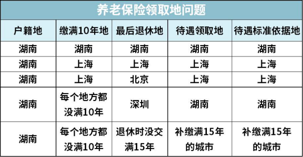 社保补交有大招_社保补交以后能报销吗_补交社会保险
