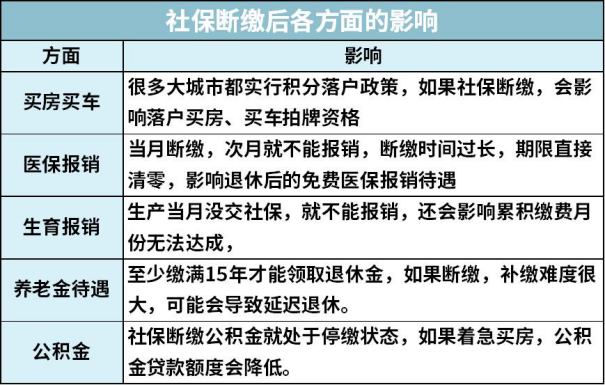 补交社会保险_社保补交以后能报销吗_社保补交有大招