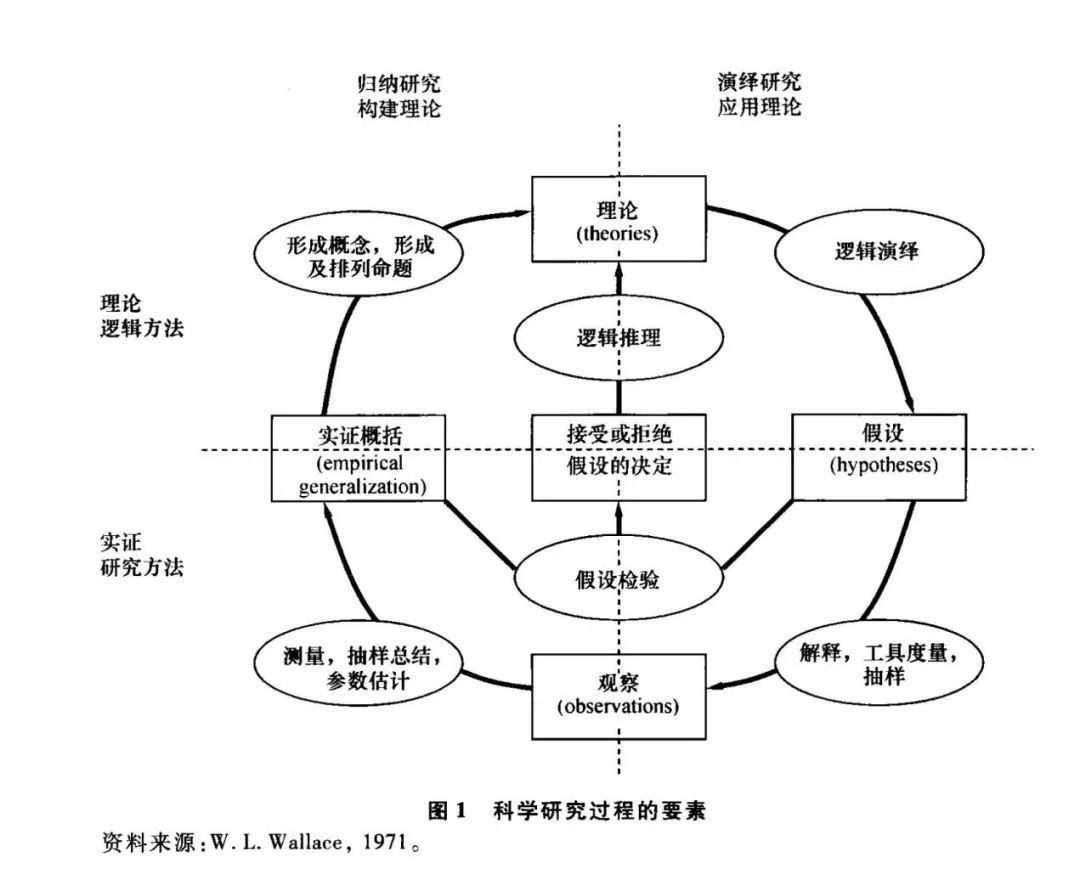 归纳途径历史研究有哪些方面_归纳途径历史研究有哪些_归纳研究历史的途径有哪些