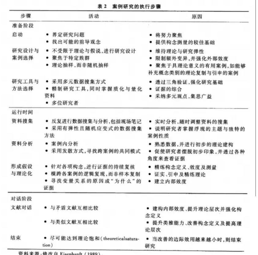 归纳途径历史研究有哪些方面_归纳研究历史的途径有哪些_归纳途径历史研究有哪些