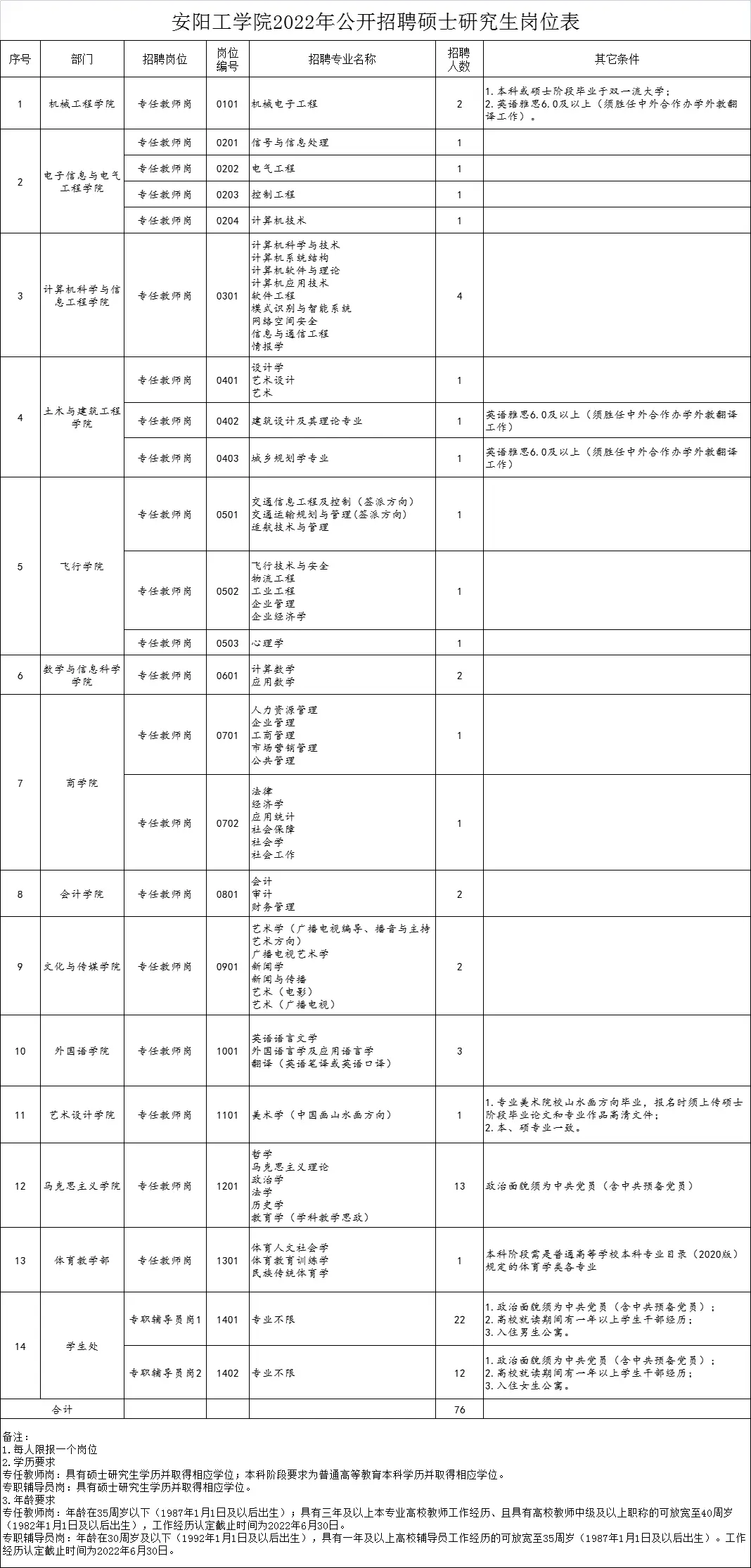 安阳市社会保障服务中心_安阳市社会保障局_安阳社会保险保障局