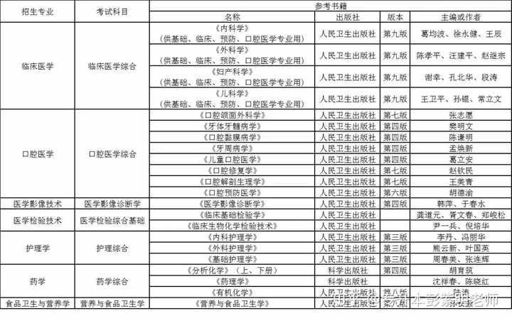 理工与文史_理工文史医农经管法_理工文史什么区别