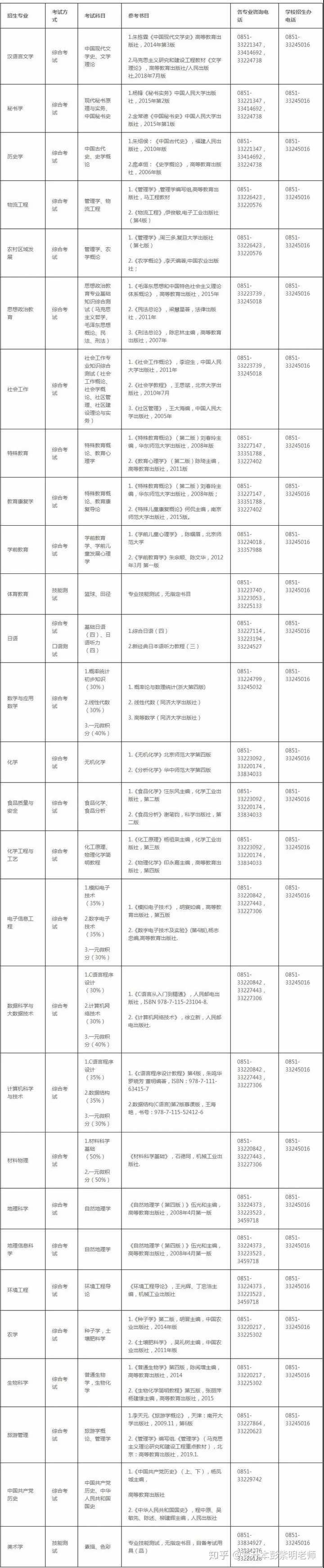 理工文史什么区别_理工文史医农经管法_理工与文史