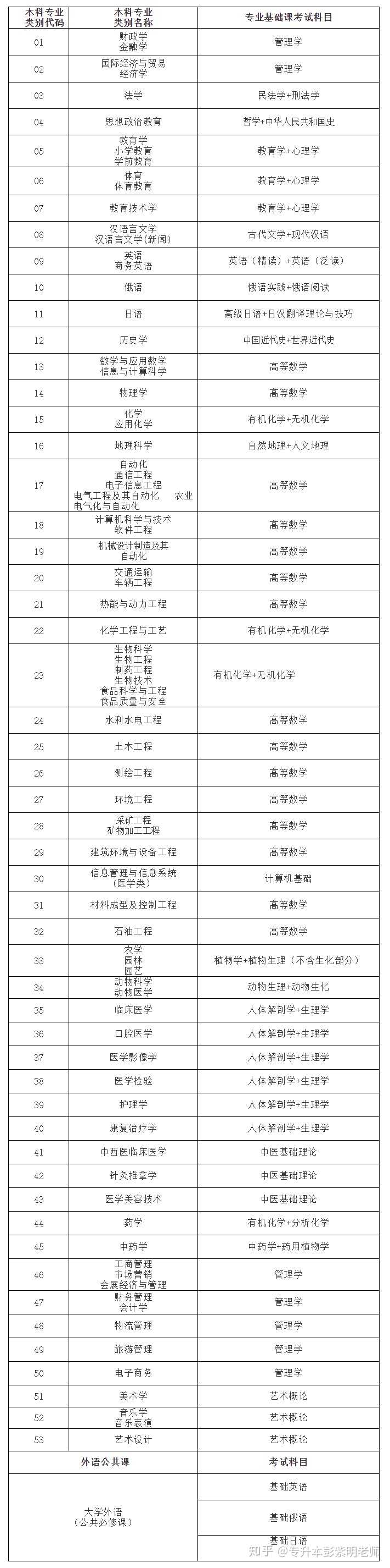 理工文史医农经管法_理工与文史_理工文史什么区别