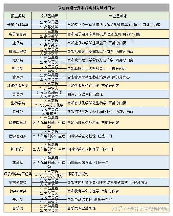理工文史医农经管法_理工文史什么区别_理工与文史