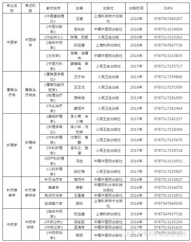 理工文史什么区别_理工与文史_理工文史医农经管法