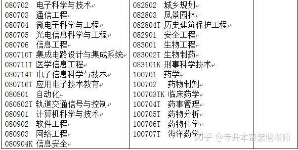 理工与文史_理工文史什么区别_理工文史医农经管法