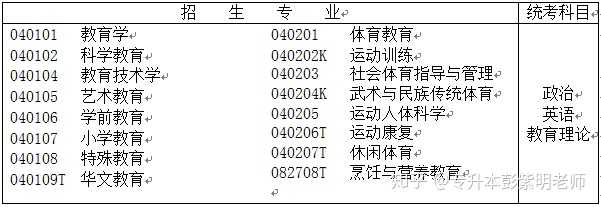 理工与文史_理工文史医农经管法_理工文史什么区别