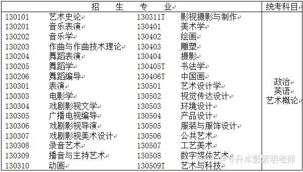 理工与文史_理工文史什么区别_理工文史医农经管法