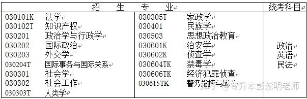 理工文史医农经管法_理工与文史_理工文史什么区别