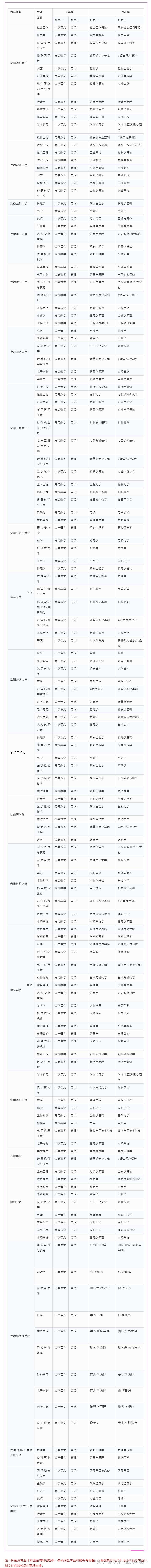 理工与文史_理工文史医农经管法_理工文史什么区别