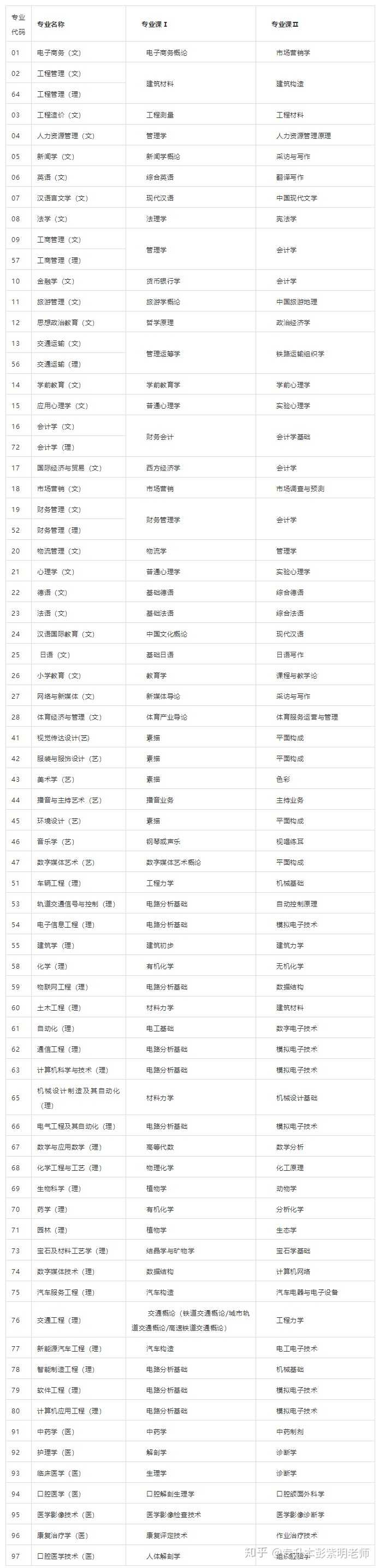 理工与文史_理工文史医农经管法_理工文史什么区别