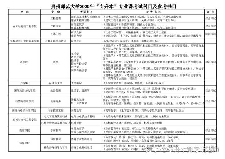 理工文史什么区别_理工文史医农经管法_理工与文史