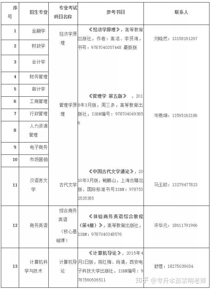 理工文史什么区别_理工与文史_理工文史医农经管法