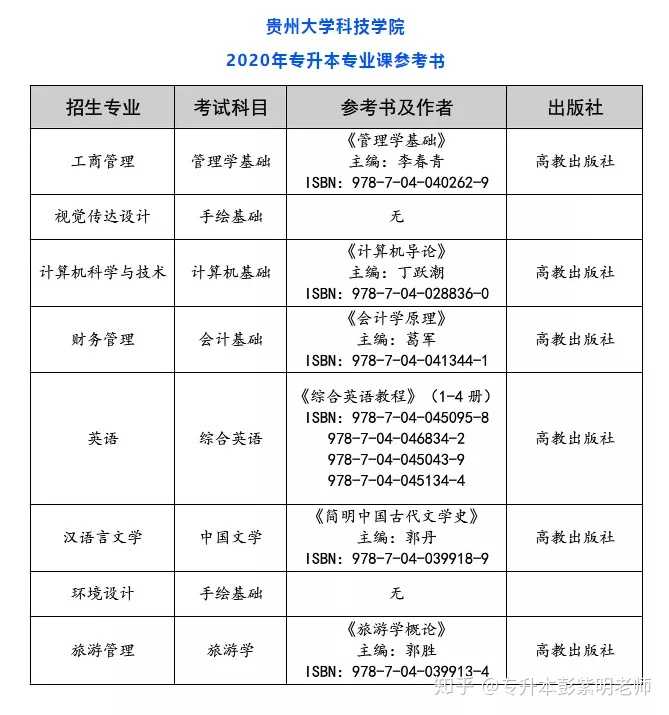 理工与文史_理工文史医农经管法_理工文史什么区别