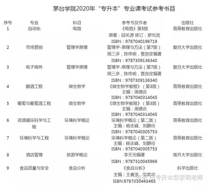 理工文史医农经管法_理工文史什么区别_理工与文史