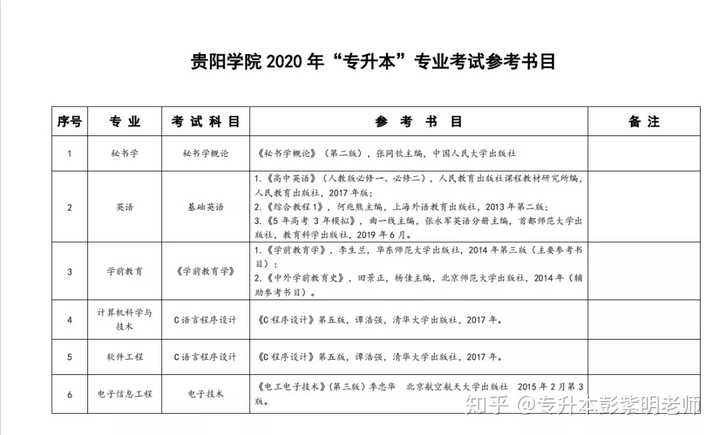 理工文史医农经管法_理工文史什么区别_理工与文史