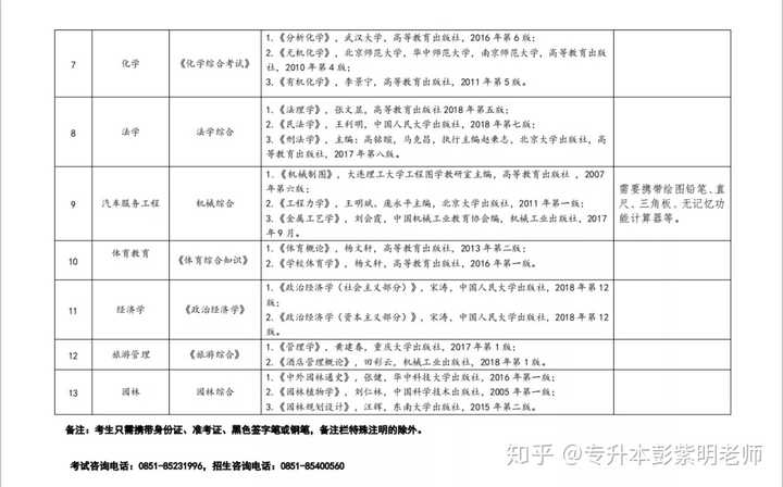 理工与文史_理工文史什么区别_理工文史医农经管法
