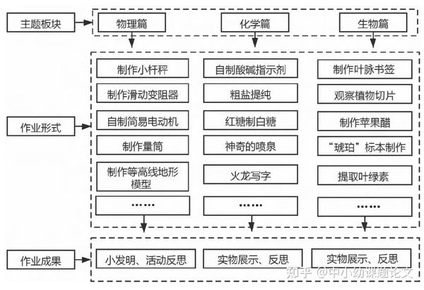 探究作业历史的书_历史探究作业_探究题历史