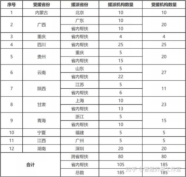 乡村社会治理工作内容_乡村社会实践活动内容怎么写_乡村社会