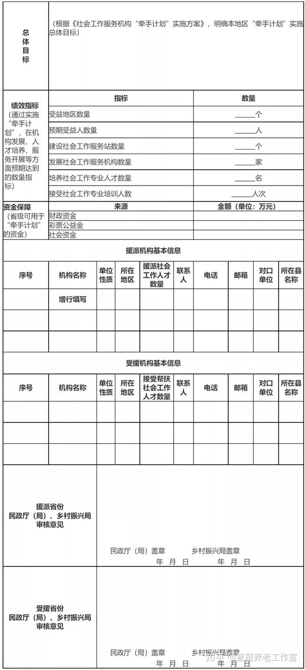 乡村社会治理工作内容_乡村社会实践活动内容怎么写_乡村社会