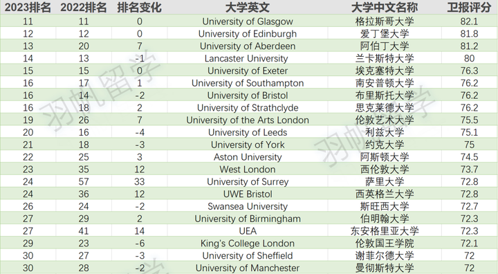 英国学_英国学校排行_英国心理学很难学