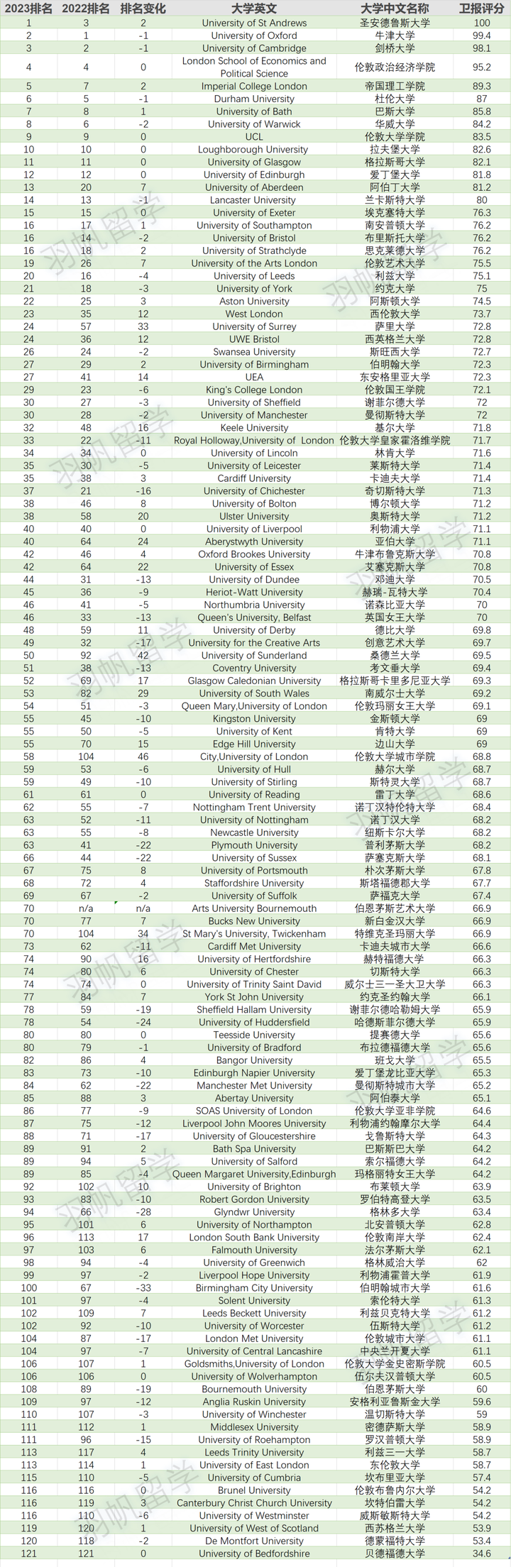 英国学校排行_英国心理学很难学_英国学