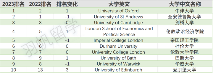 英国心理学很难学_英国学_英国学校排行