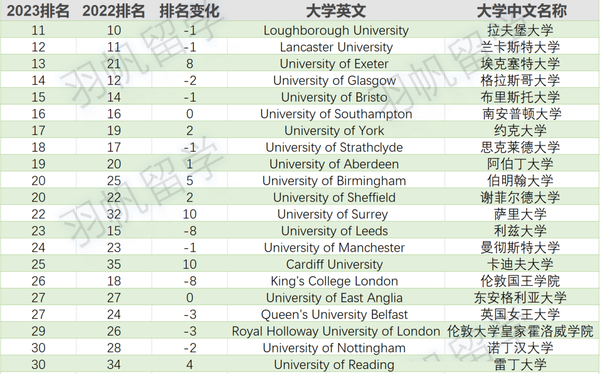 英国心理学很难学_英国学_英国学校排行